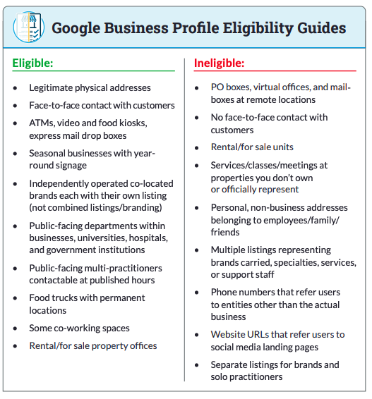 Infographic titled Google Business Profile Eligibility Guides showing two columns: Eligible items (e.g., legitimate addresses and in-person contact) and Ineligible items (e.g., PO boxes and virtual offices).