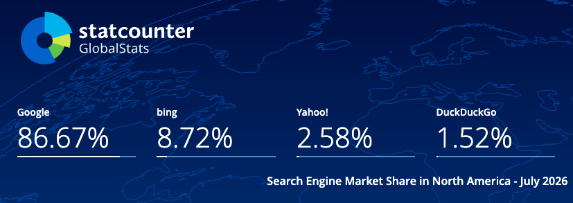 North America search engine marketing stats for July 2026 from StatCounter.