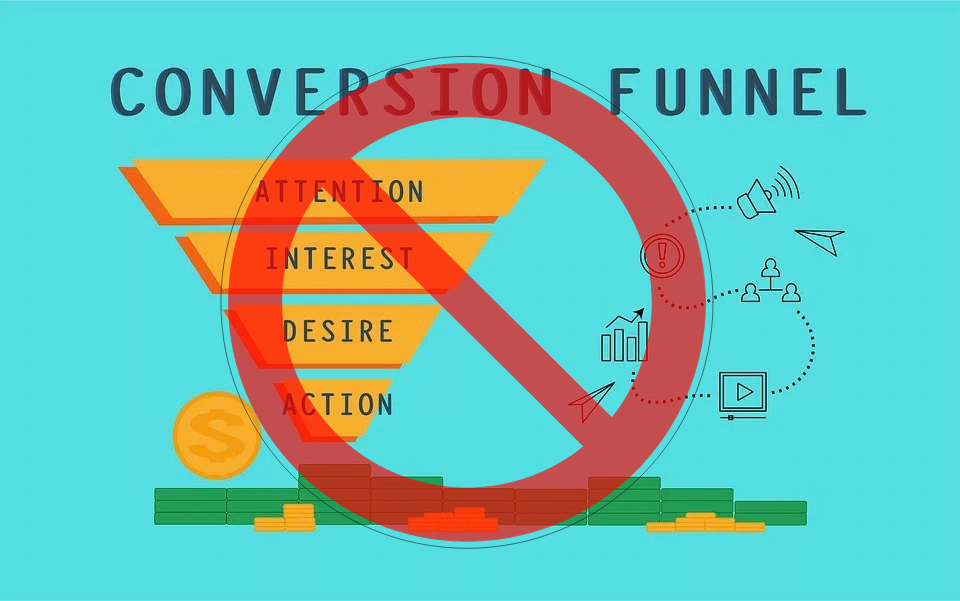 The Traditional Marketing/Conversion Funnel Has Collapsed. Searchers using AI for shopping don't follow the old conversion funnel model. 