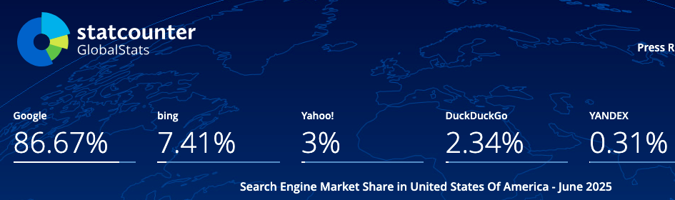 Google search market share for U.S. 2025