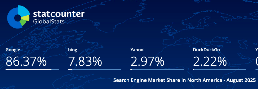 google search market 8.2025