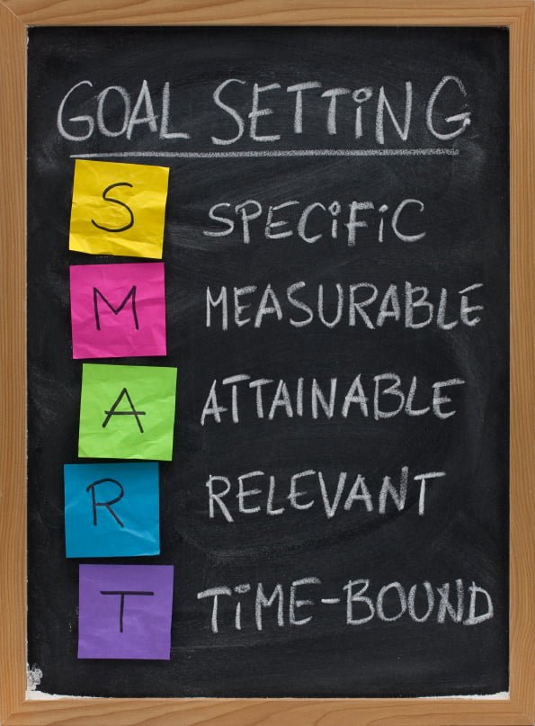 SMART goals for successful social media marketing