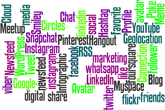Digital Marketing word cloud